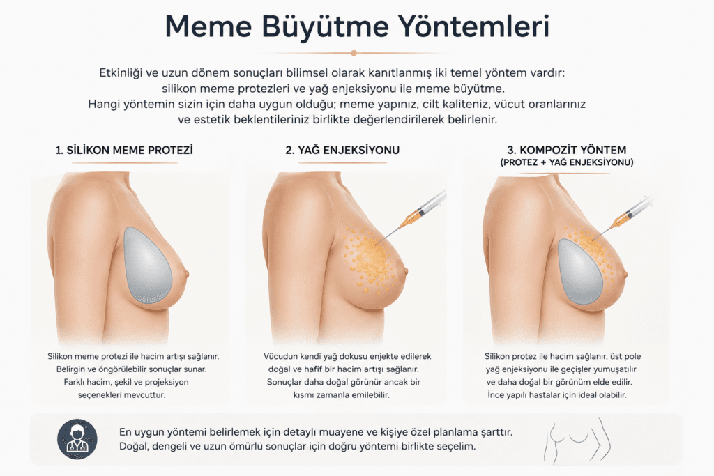Meme büyütme yöntemleri: silikon meme protezi, yağ enjeksiyonu ve kompozit meme büyütme karşılaştırması