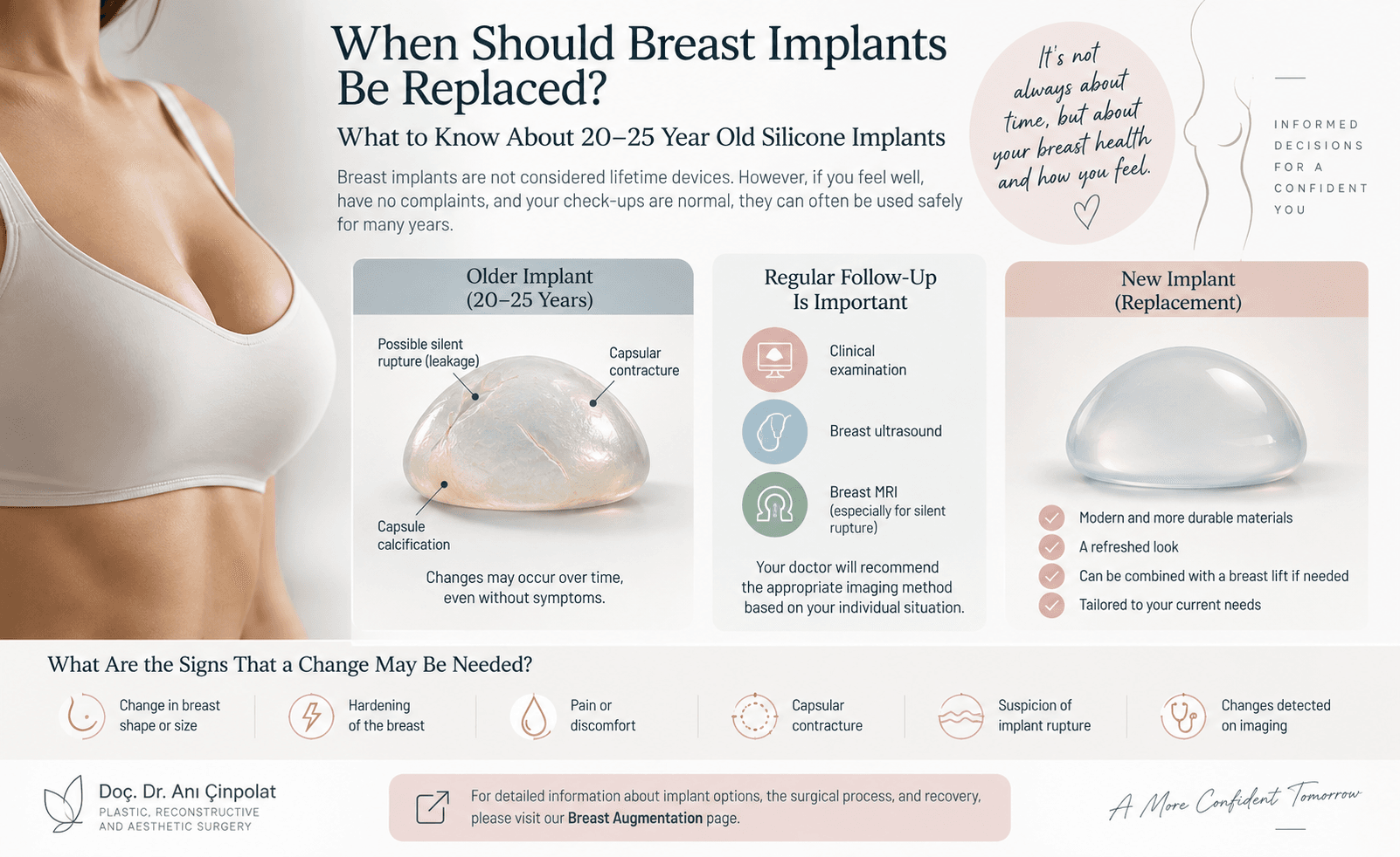 Comparison of an older breast implant with possible silent rupture and capsular changes versus a modern replacement implant.